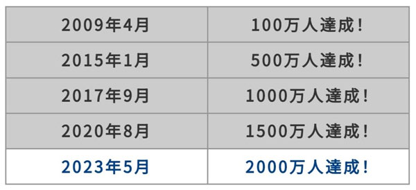 pcmaxの会員数